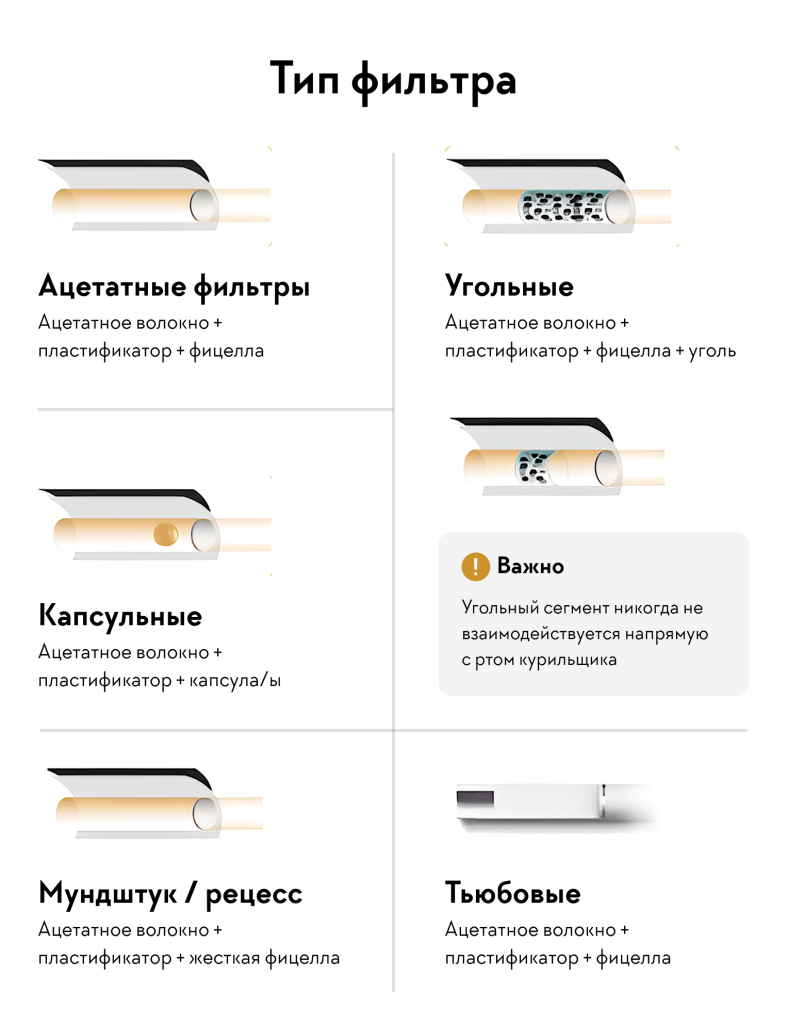 Тип фильтра