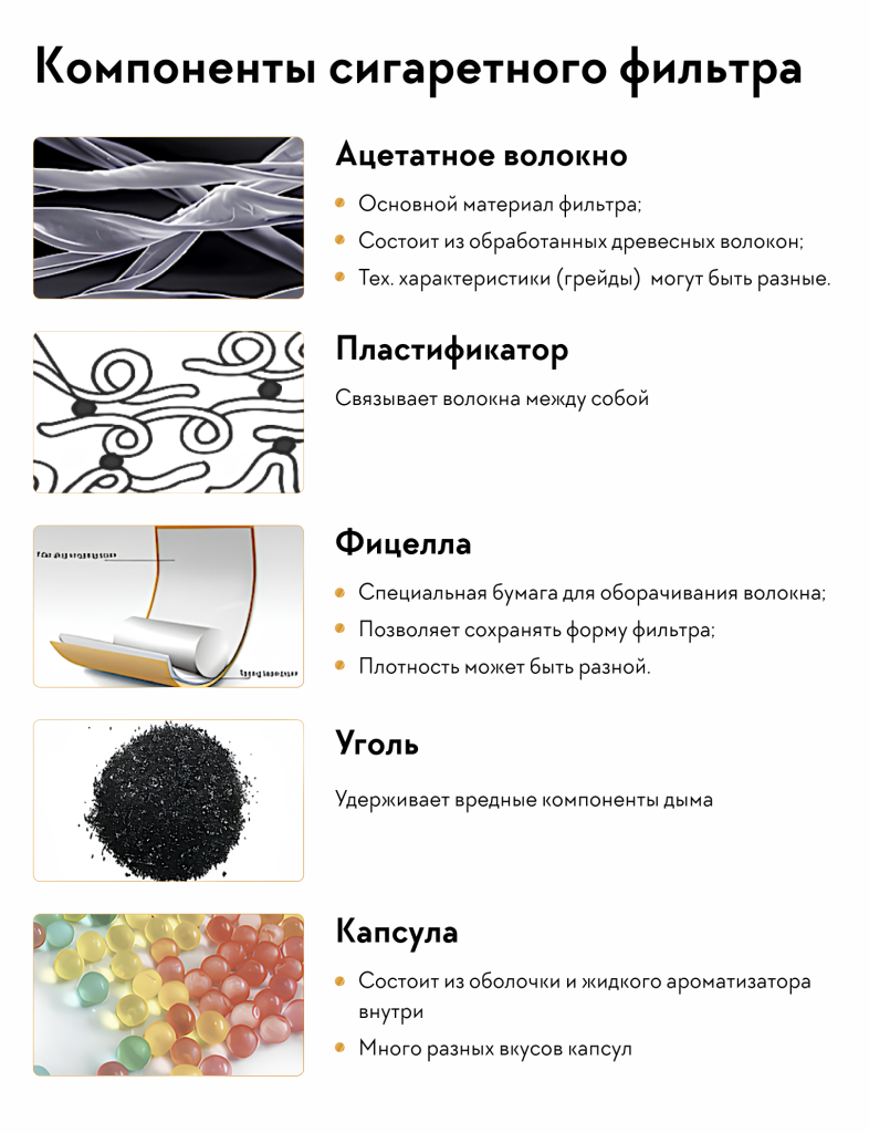 Компоненты сигаретного фильтра